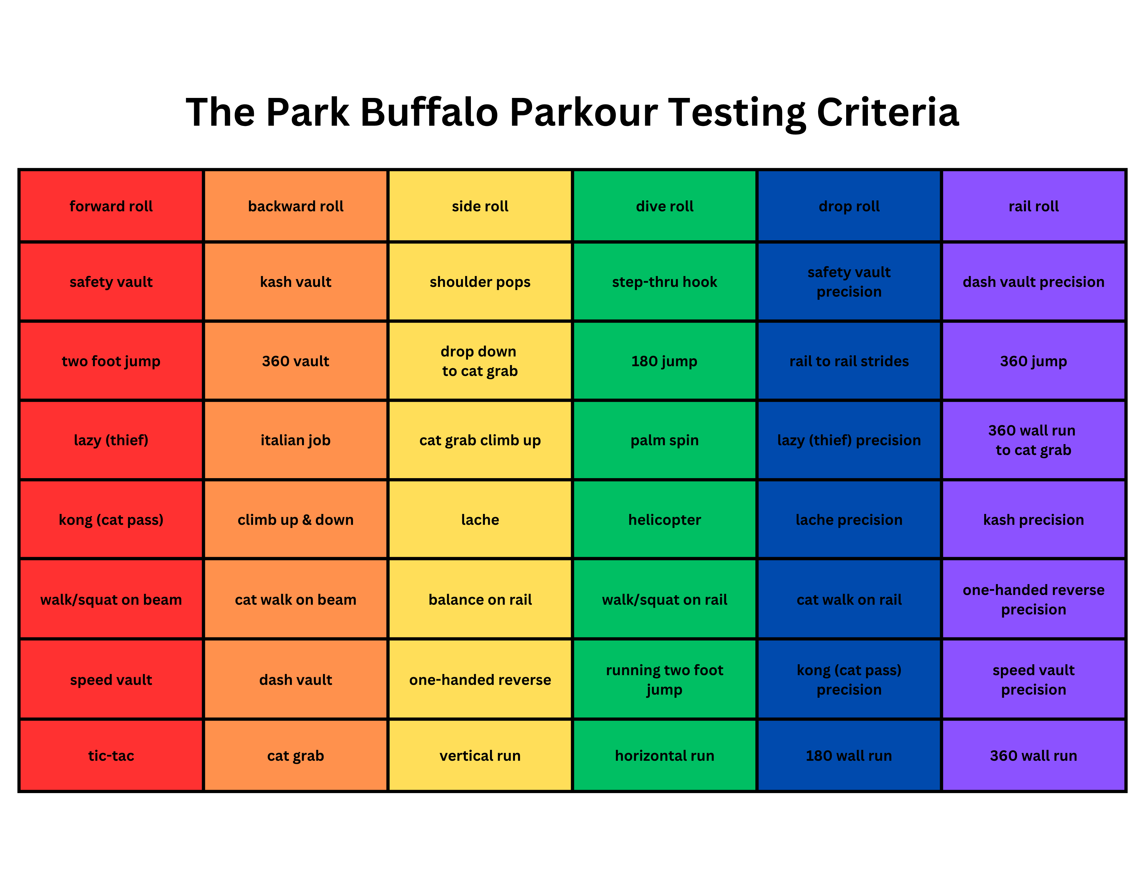 Parkour Testing